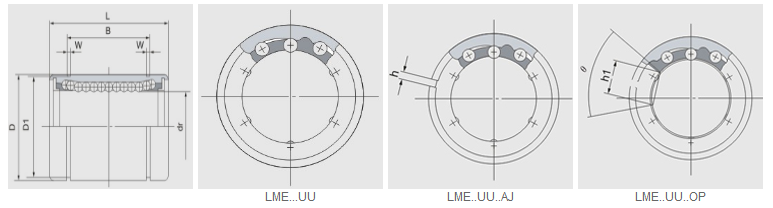 LME-serie